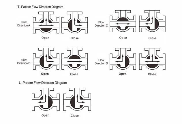 3 Way Ball Valve