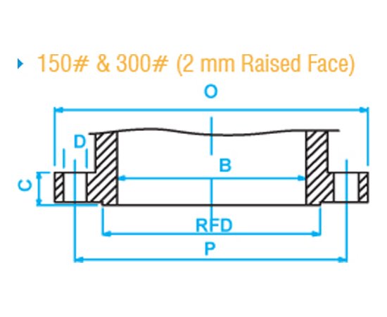 Flange Dimensions